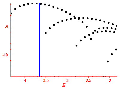 Strength function log